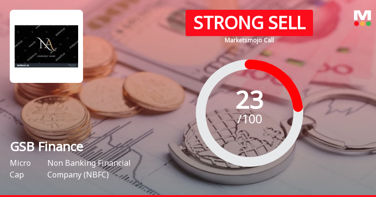 GSB Finance Ltd is Rated Strong Sell