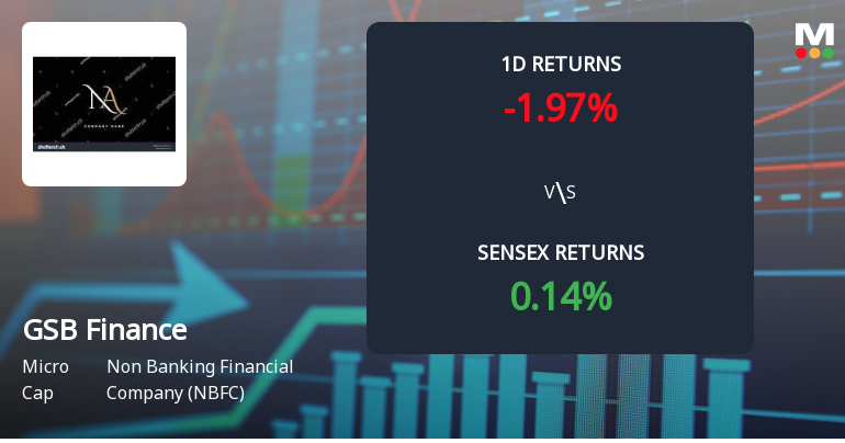 GSB Finance Sees Unprecedented Buying Interest Amid Upper Circuit Scenario