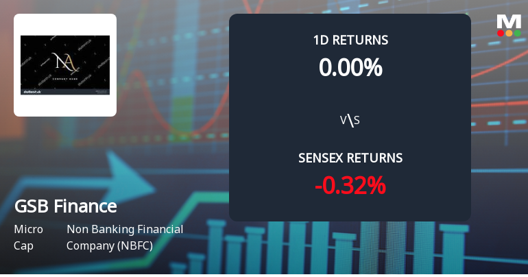 GSB Finance Faces Intense Selling Pressure Amid Consecutive Losses