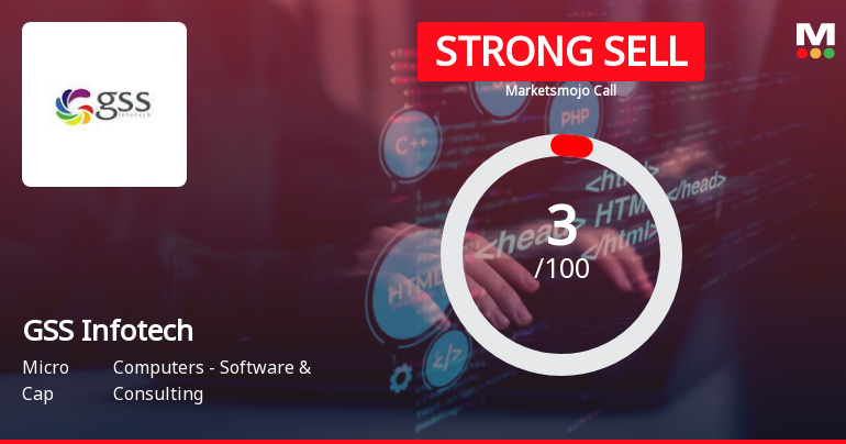 GSS Infotech Ltd is Rated Strong Sell