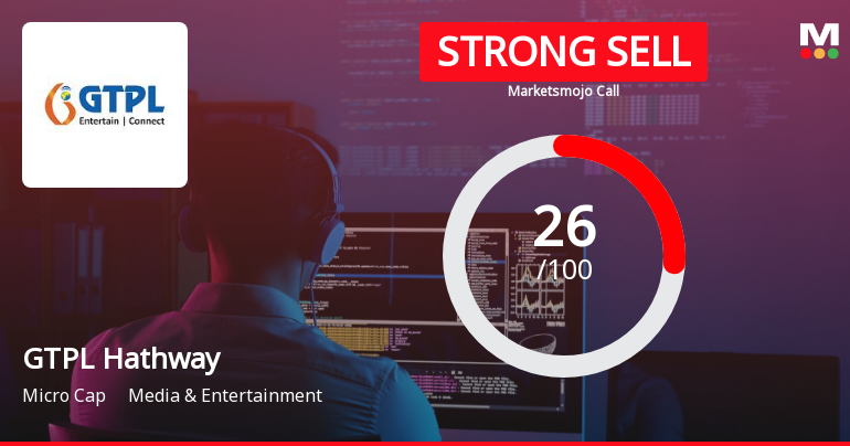 GTPL Hathway Sees Revision in Market Assessment Amidst Challenging Financial Trends
