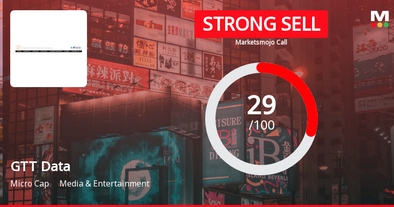 GTT Data Solutions: Analytical Review Highlights Key Shifts in Market and Financial Metrics