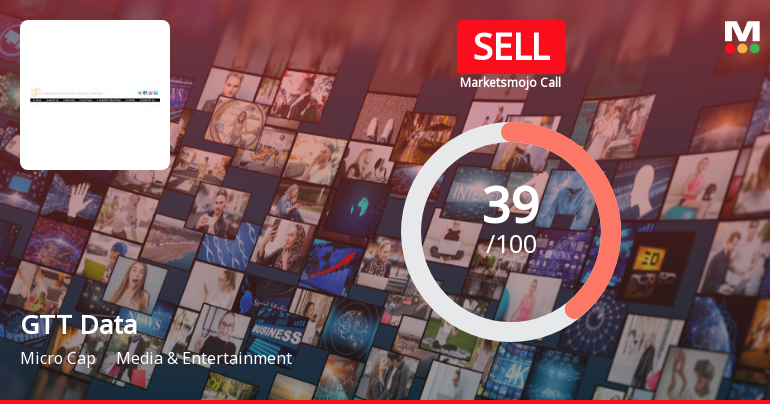 GTT Data Solutions: Analytical Perspective Shifts Amid Mixed Financial and Technical Signals