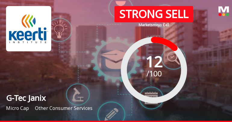 G-Tec Janix Sees Revision in Market Evaluation Amid Challenging Performance