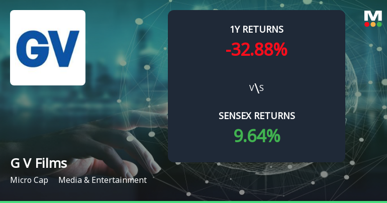 G V Films Forms Golden Cross, Signalling Potential Bullish Breakout