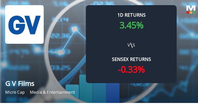 G V Films Surges with Unprecedented Buying Interest, Poised for Multi-Day Upper Circuit