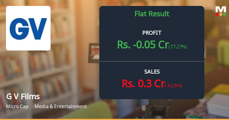 G V Films Q2 FY26: Revenue Collapse and Mounting Losses Deepen Concerns