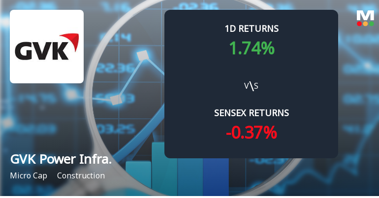 GVK Power & Infrastructure Surges with Unprecedented Buying Interest and Upper Circuit Lock