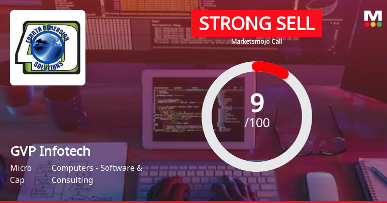 GVP Infotech Ltd is Rated Strong Sell