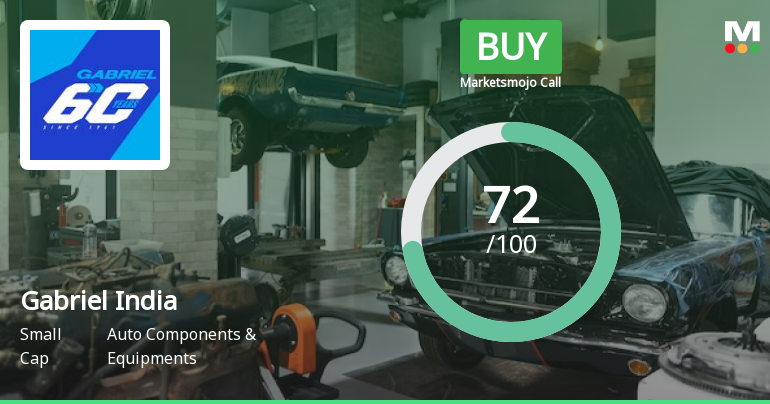 Gabriel India Ltd is Rated Buy