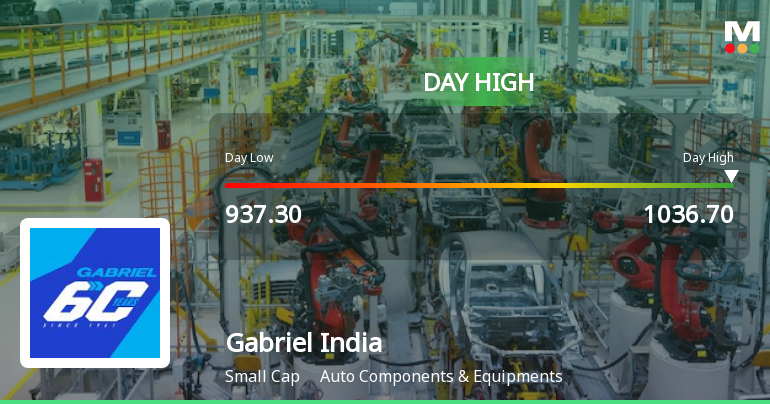 Gabriel India Hits Intraday High with Strong 7% Surge in Auto Components Sector