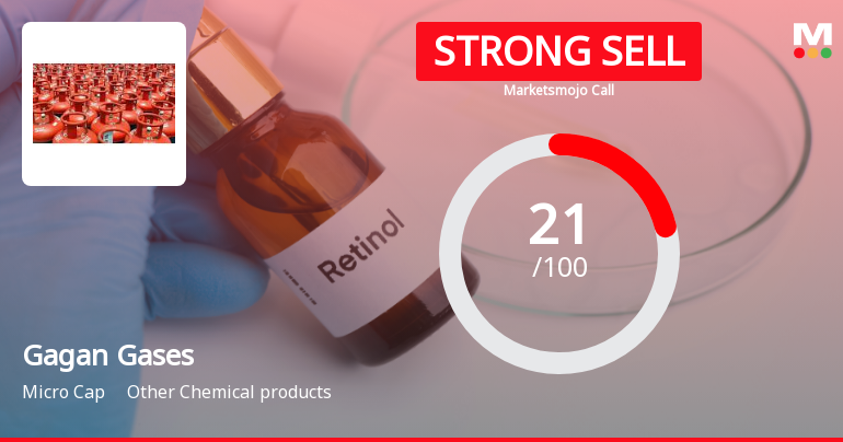 Gagan Gases Faces Challenging Market Conditions Amid Mixed Financial and Technical Signals