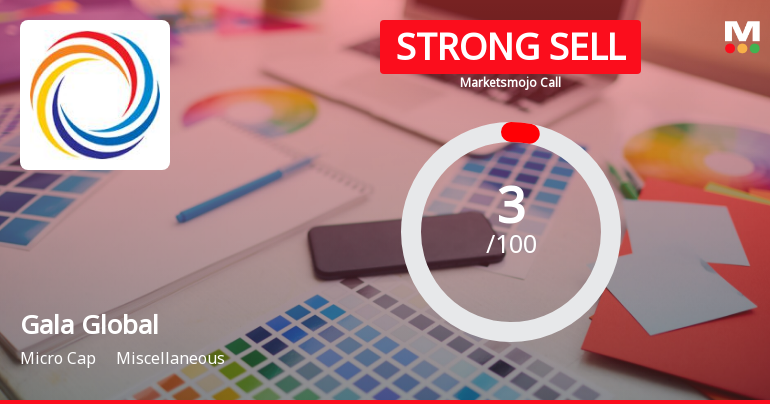 Gala Global Products Ltd is Rated Strong Sell