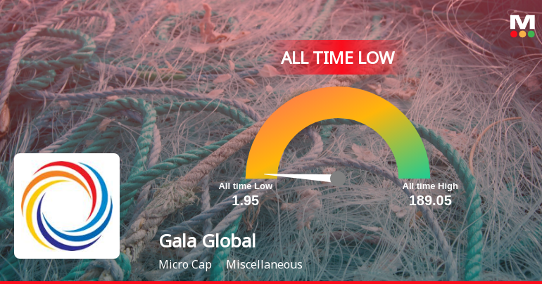 Gala Global Products Stock Hits All-Time Low Amid Prolonged Downtrend