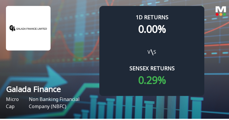 Galada Finance Faces Intense Selling Pressure Amid Lower Circuit Lock