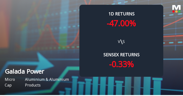 Galada Power & Telecommunication Hits Upper Circuit Amidst Unprecedented Buying Interest