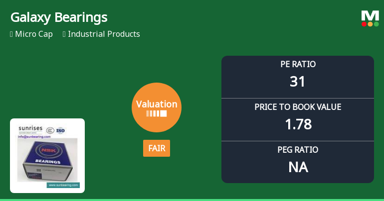 Galaxy Bearings Valuation Shifts Highlight Changing Market Dynamics