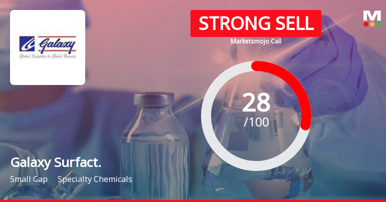 Galaxy Surfact. Sees Revision in Market Assessment Amid Challenging Financial Trends