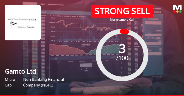 Gamco Ltd’s Evaluation Revised Amidst Challenging Financial and Market Conditions