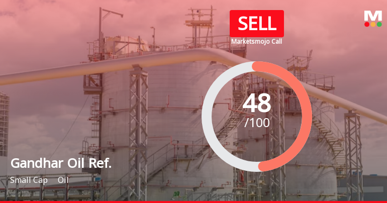 Gandhar Oil Ref. Sees Revision in Market Evaluation Amid Mixed Financial Signals