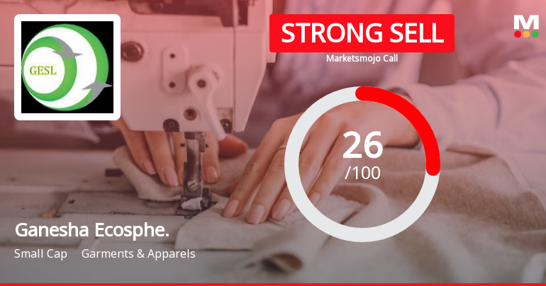 Ganesha Ecosphe. Sees Revision in Market Assessment Amidst Challenging Financial Trends