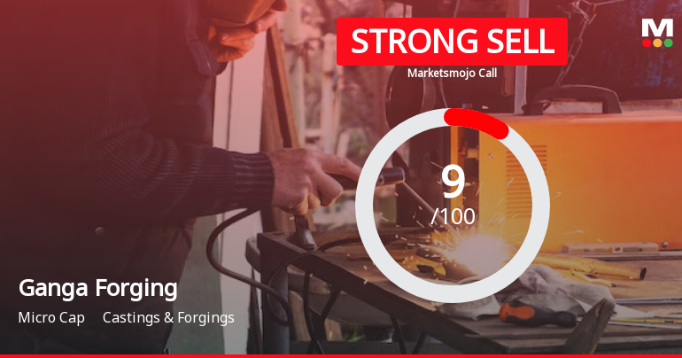 Ganga Forging Ltd is Rated Strong Sell