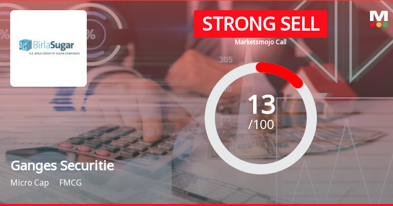 Ganges Securities Ltd is Rated Strong Sell