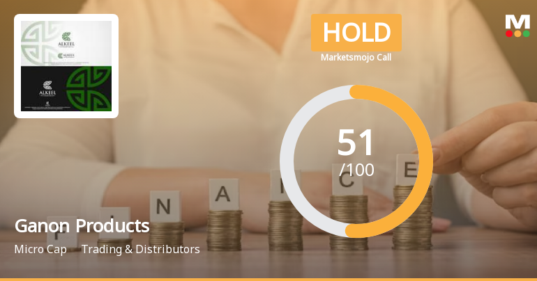 Ganon Products Sees Revision in Market Evaluation Amid Mixed Financial Signals