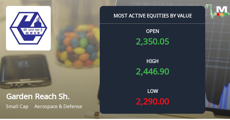 Garden Reach Shipbuilders & Engineers Sees High Value Trading Amid Aerospace & Defense Sector Activity