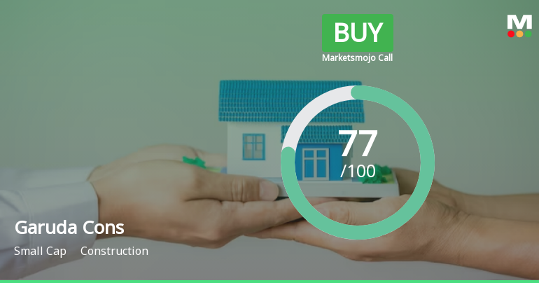 Garuda Cons Sees Positive Revision in Market Evaluation Amid Strong Financials