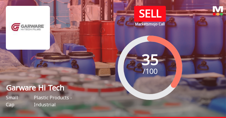 Garware Hi Tech Films Faces Mixed Signals Amidst Flat Financials and Technical Shifts