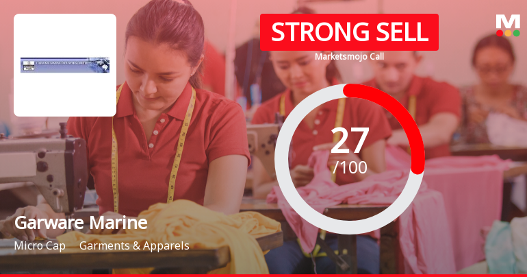 Garware Marine Industries: Analytical Perspective Shifts Amid Mixed Financial and Technical Signals