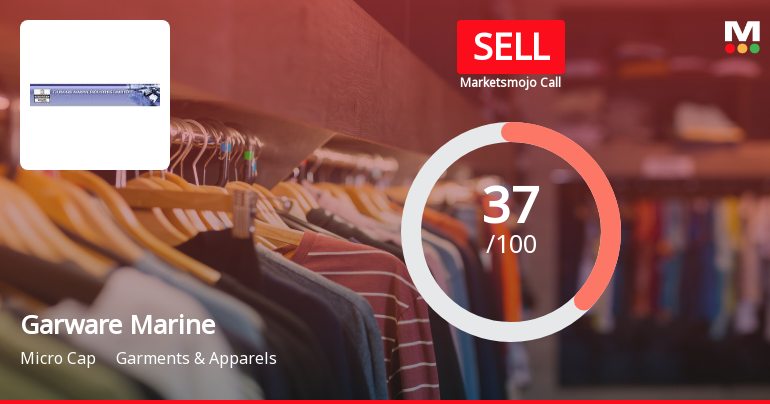 Garware Marine Industries: Analytical Review Highlights Key Shifts in Market Assessment