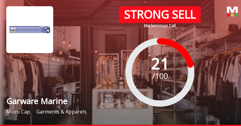 Garware Marine Industries: Analytical Perspective Shifts Amid Mixed Financial and Technical Signals