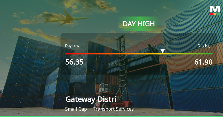 Gateway Distriparks Hits Intraday High with Strong 7.9% Surge