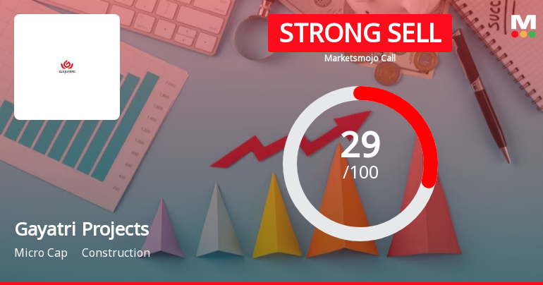 Gayatri Projects Sees Revision in Market Evaluation Amid Financial and Operational Challenges