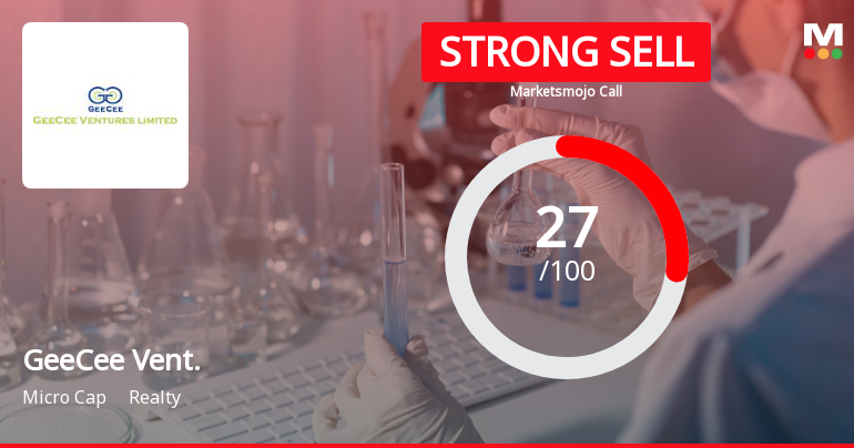 GeeCee Vent. Sees Revision in Market Evaluation Amidst Challenging Financial Trends