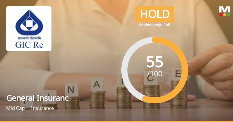General Insurance Corporation of India is Rated Hold
