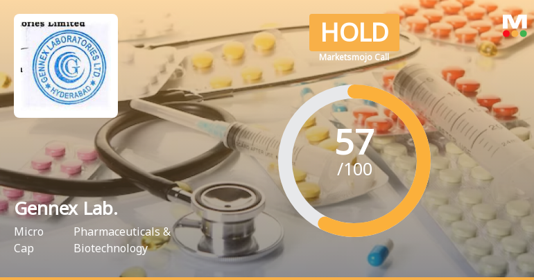 Gennex Lab. Sees Revision in Market Evaluation Amid Mixed Financial Signals