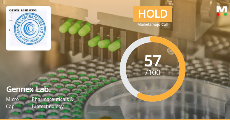 Gennex Laboratories Ltd Upgraded to Hold as Technicals Improve Amid Mixed Financials