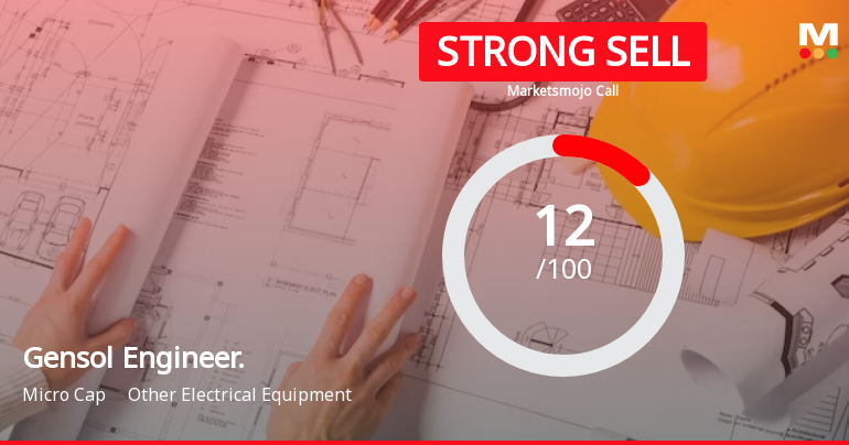 Gensol Engineering Ltd is Rated Strong Sell