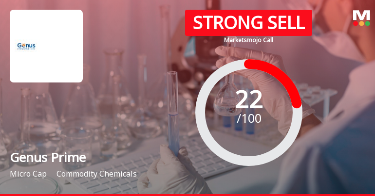 Genus Prime Infra Ltd is Rated Strong Sell