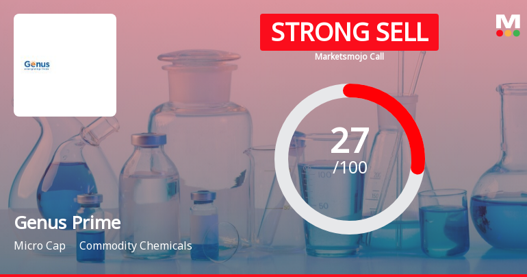 Genus Prime Sees Revision in Market Evaluation Amid Mixed Financial Signals