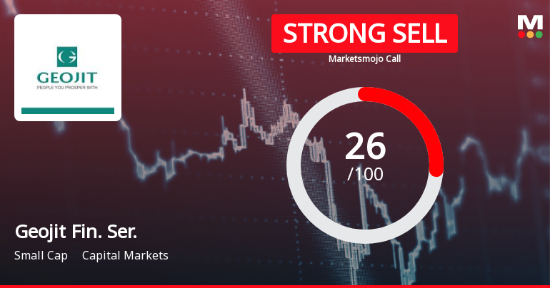 Geojit Financial Services Faces Challenging Market Assessment Amid Mixed Financial and Technical Signals