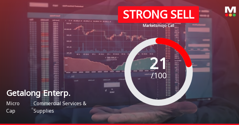 Getalong Enterp. Sees Revision in Market Assessment Amid Challenging Fundamentals