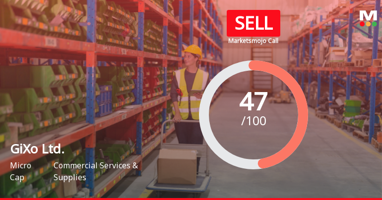 GiXo Ltd. Faces Evaluation Adjustment Amid Mixed Technical Indicators and Declining Performance