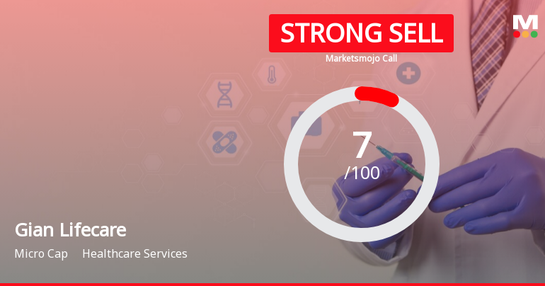 Gian Lifecare’s Evaluation Revised Amidst Challenging Financial and Market Conditions