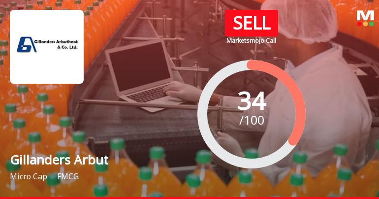 Gillanders Arbuthnot & Company: Analytical Review Highlights Mixed Signals Amid Market Pressure