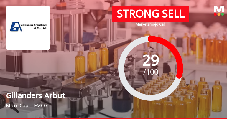 Gillanders Arbuthnot & Company: Analytical Review Highlights Key Shifts in Market Assessment