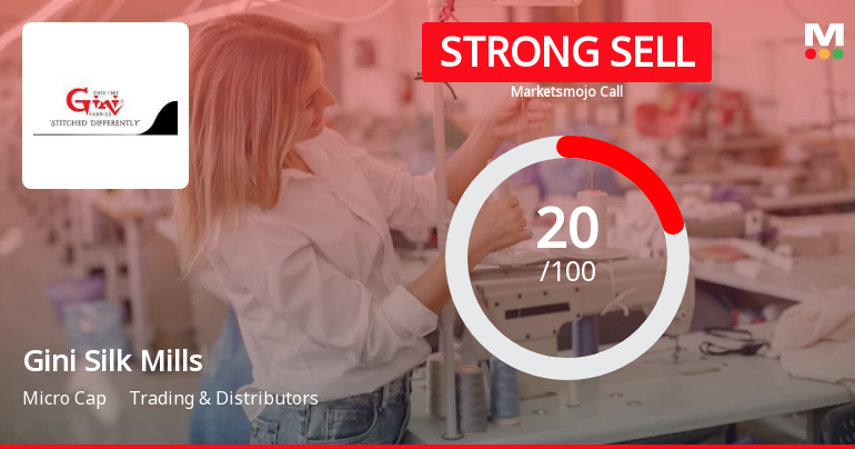 Gini Silk Mills Sees Revision in Market Evaluation Amidst Challenging Fundamentals